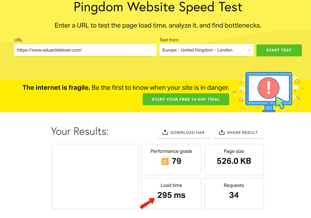 Performance of this website on Pingdom